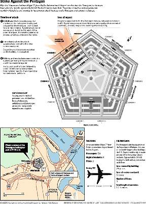 pentagon_strike_0911.gif